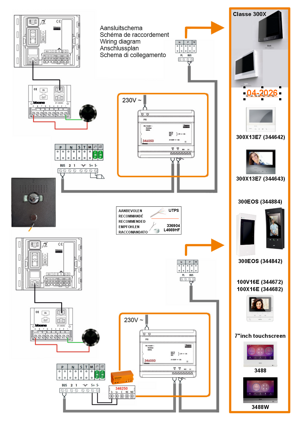 Pulsantiera videocitofono di alta gamma SFERA LUNA MINI 01 di Bticino